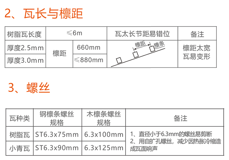 合成树脂瓦